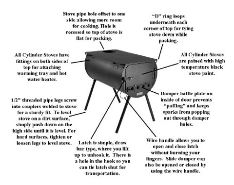 Cylinder stove description image